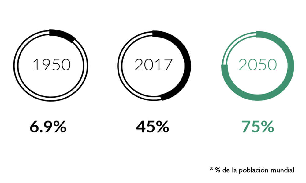 Trabajadores viajeros