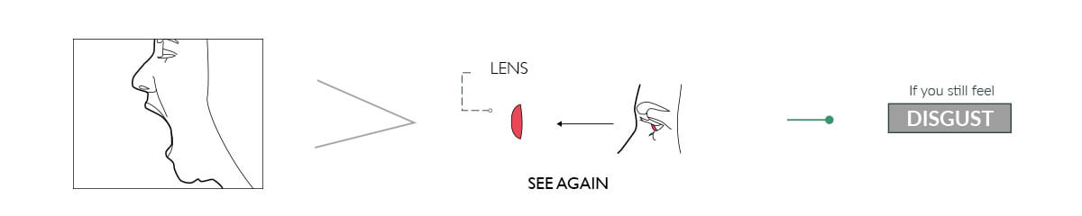 Solution(B) Sight