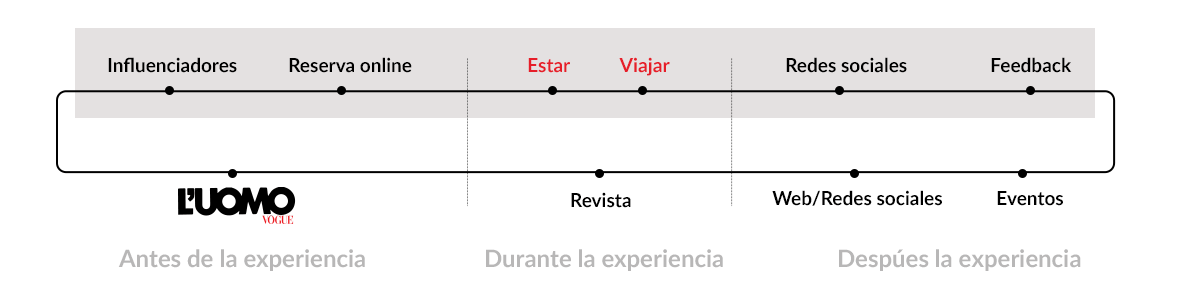 Ecosistema 360º